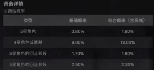 鸣潮卡池保底机制介绍教程