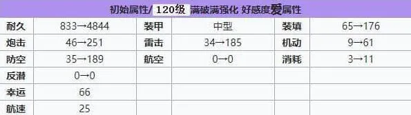 碧蓝航线兵装