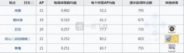 命运鬼魂提灯