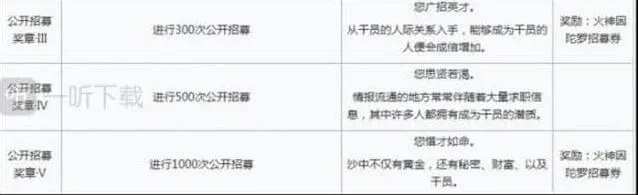 明日方舟火神因陀罗招募券玩法