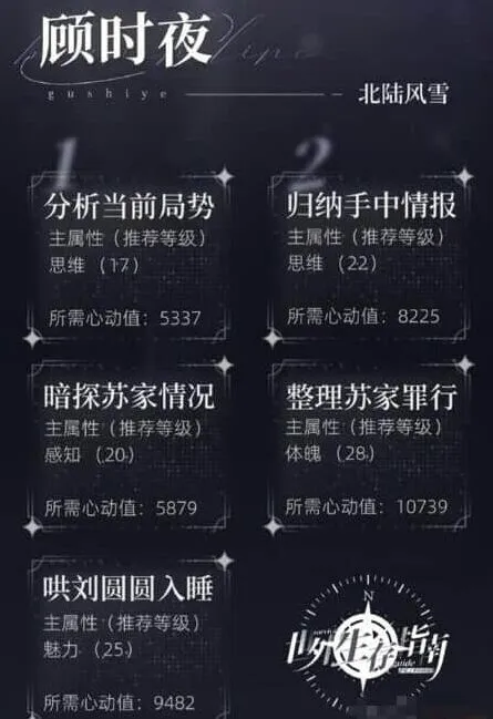世界之外易遇-爱莎医院的黑幕支线任务详解