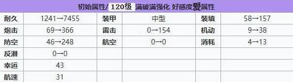 碧蓝航线强度