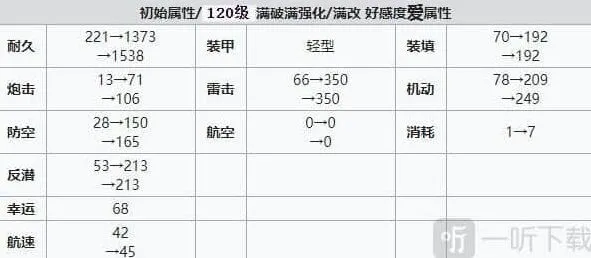 命运碧蓝航线
