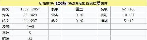 碧蓝航线兵装