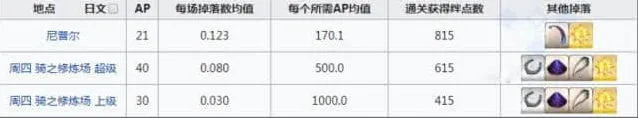 命运龙之逆鳞