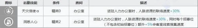 《明日方舟》：月禾基建技能介绍与宿舍技能一览