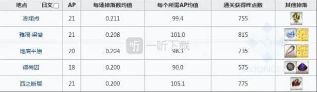 命运爪子