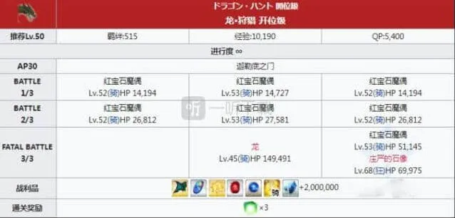 命运配置