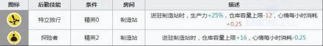 《明日方舟》石棉宿舍技能详解