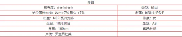 交错战线赤髓怎么样？ 赤髓角色技能立绘强度完全解析