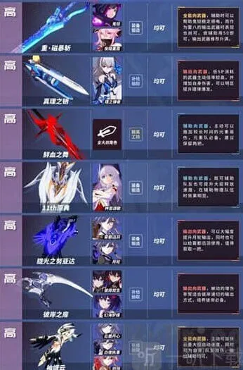崩坏33.9版本武器推荐及排行榜指南
