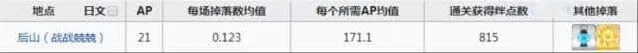 命运刷爆