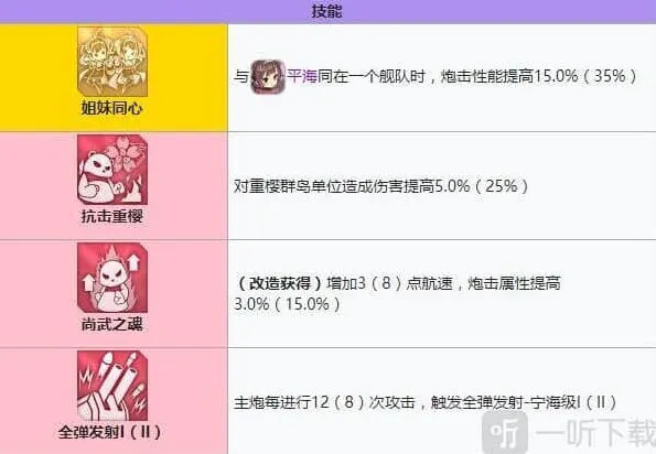 碧蓝航线装备