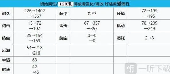 碧蓝航线命运女神建造时间碧蓝航线命运女神装备技能强度详解