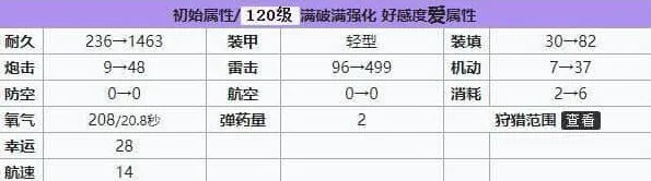 碧蓝航线强度