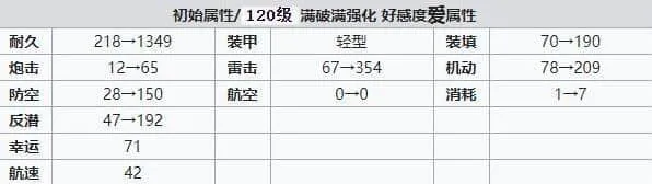 碧蓝航线建造
