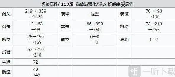碧蓝航线建造