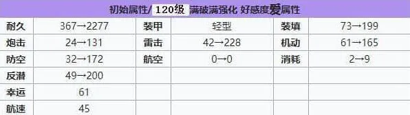 碧蓝航线建造