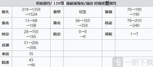 碧蓝航线强度