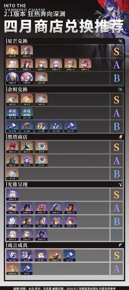 崩坏星穹铁道黑塔商店换什么技巧分享