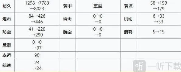 碧蓝航线装备