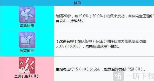 命运建造