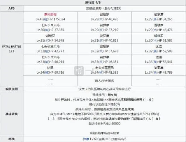 命运配置