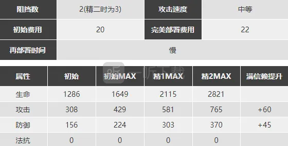 明日方舟图鉴
