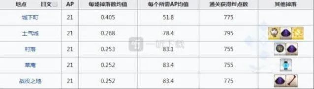 命运地图