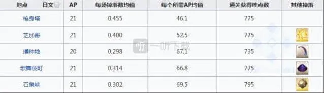 命运无间齿轮