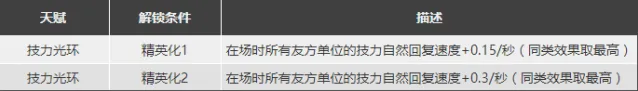 明日方舟素材