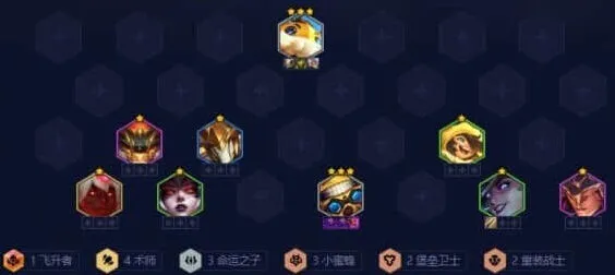 命运金铲铲之战术师吉格斯阵容搭配全指南