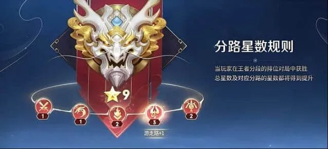 王者荣耀内容