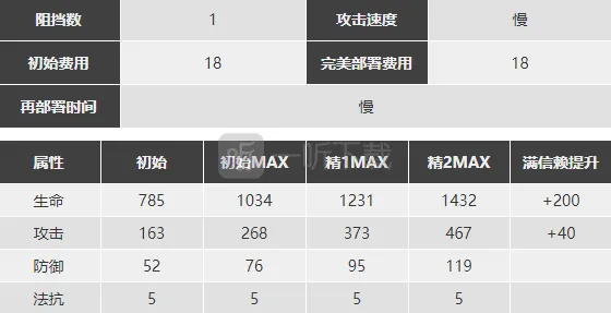 明日方舟练么