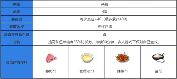 鸣潮食谱大全最新 鸣潮食谱教程大全