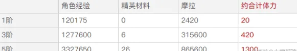 原神相遇之源获取分析全攻略