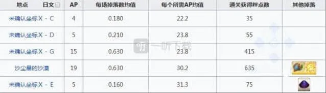 命运刷爆