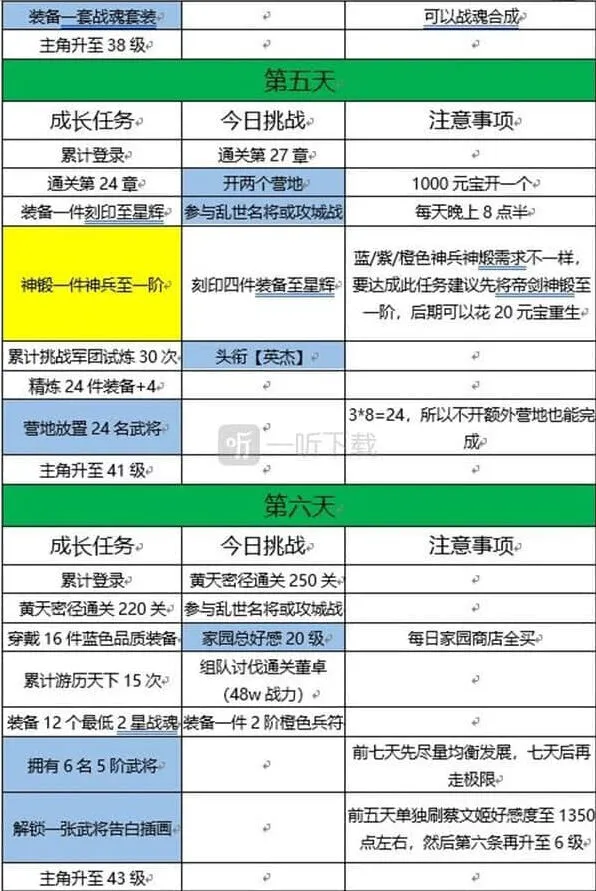 三国志达成
