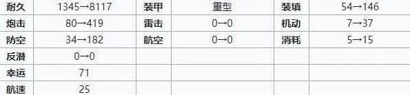 碧蓝航线装备