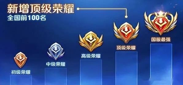 王者荣耀战力