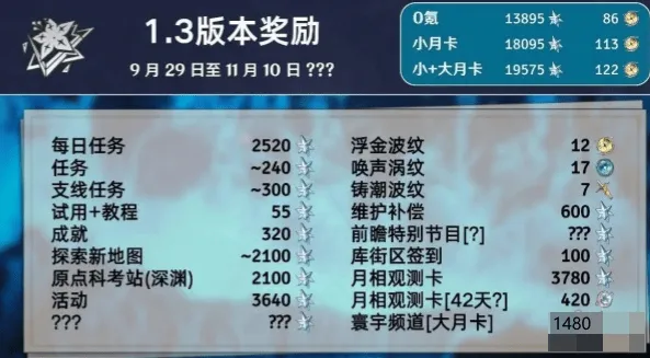 鸣潮1.3版本星声获取数量汇总教程