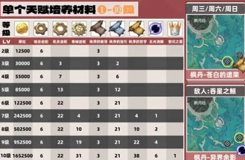 原神培养