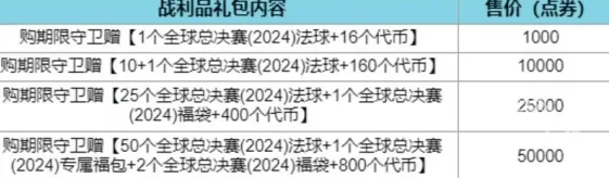 英雄联盟全球总决赛通行证福利详细攻略