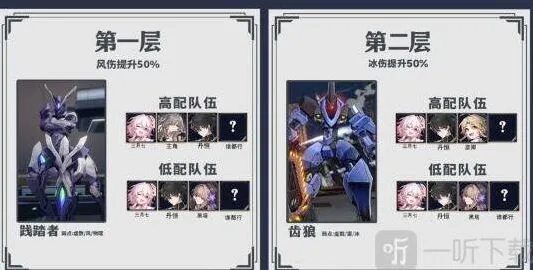 崩坏星穹铁道忘却之庭深渊阵容选择详解