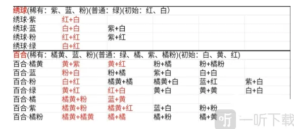 桃源深处有人家花卉育种配方分享指南