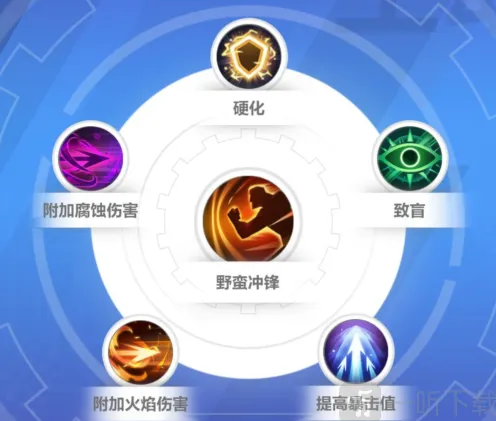 异常狂人开荒详细教程