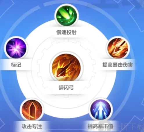 火炬之光无限逃脱者宾技能搭配详细教程