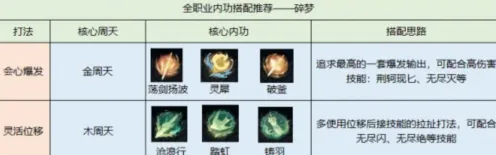 逆水寒手游碎梦内功搭配流程