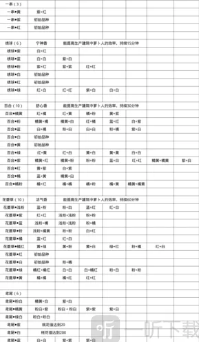 桃源深处有人家粉色百合花获取技巧