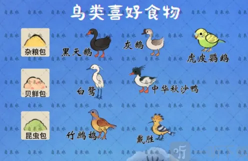桃源深处有人家鸟类喜好食物一览玩法详解